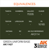 AK Interactive GREEN UNIFORM BASE – FIGURES
