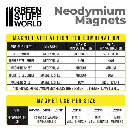 GSW - Neodymium Magnets 5x2mm - 100 units (N52)