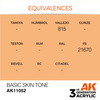 AK Interactive BASIC SKIN TONE – STANDARD