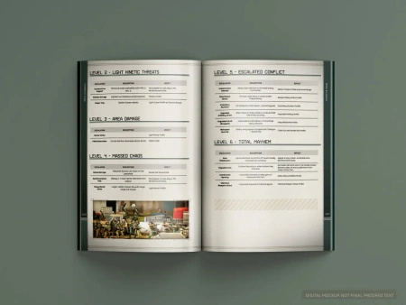 SPECTRE MINIATURES - Spectre: Operations: Revised Edition