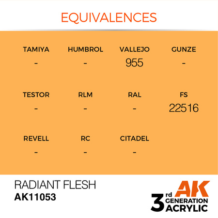 AK Interactive RADIANT FLESH – STANDARD
