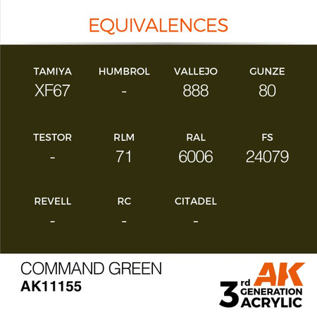 AK Interactive COMMAND GREEN – STANDARD