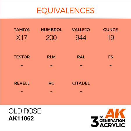 AK Interactive OLD ROSE – STANDARD