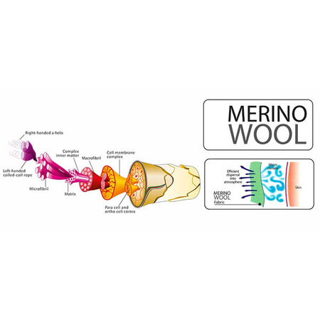 Skarpetki turyst Merino TREEKER TRE10 COMODO