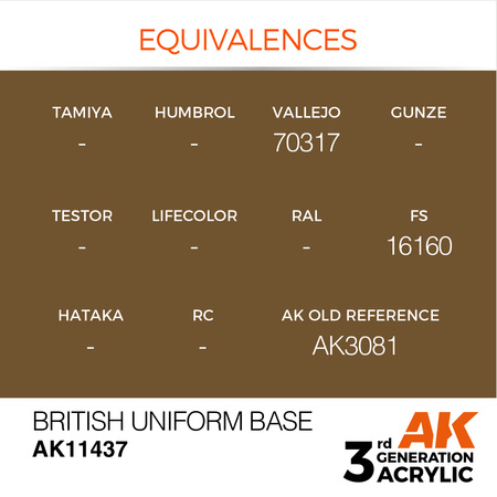 AK Interactive BRITISH UNIFORM BASE – FIGURES