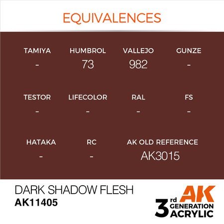 AK Interactive DARK SHADOW FLESH – FIGURES