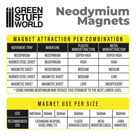 Green Stuff World Neodymium Magnets 2x1mm - 100 units (N52)