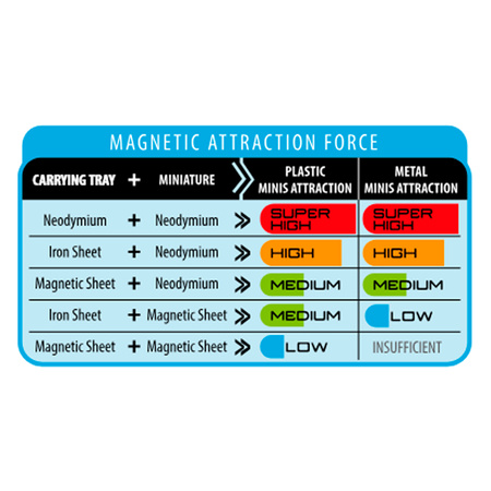AK Interactive MAGNETIC SHEET FOR BASES 300X200MM