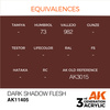 AK Interactive DARK SHADOW FLESH – FIGURES